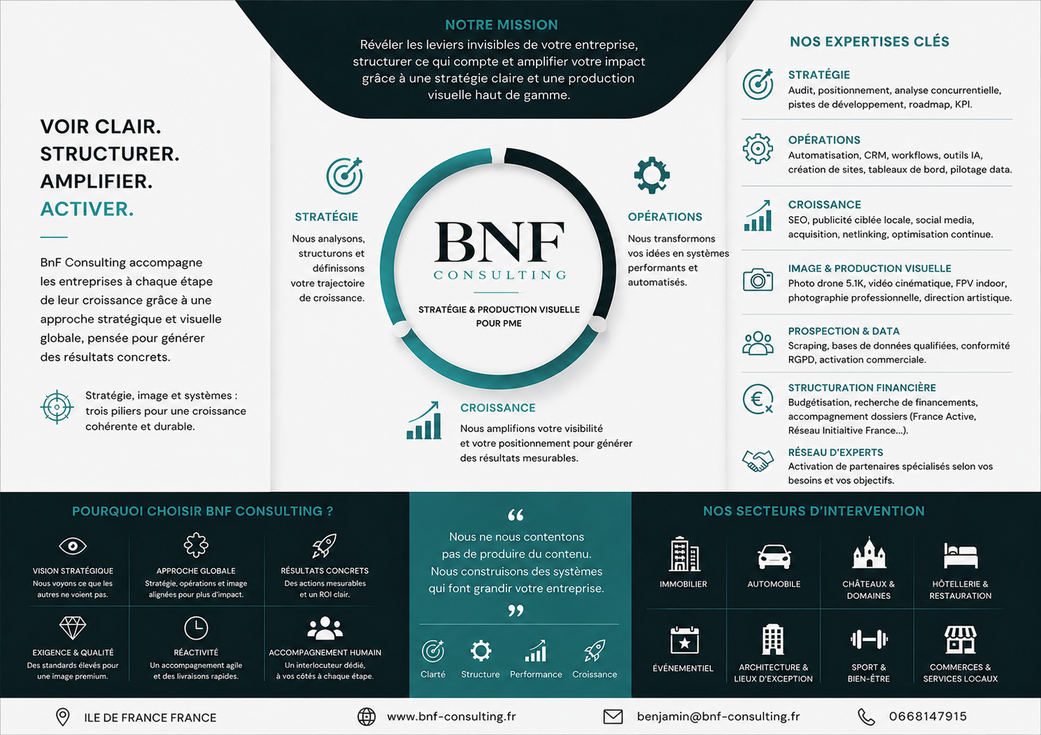 Infographie publicité ciblée locale